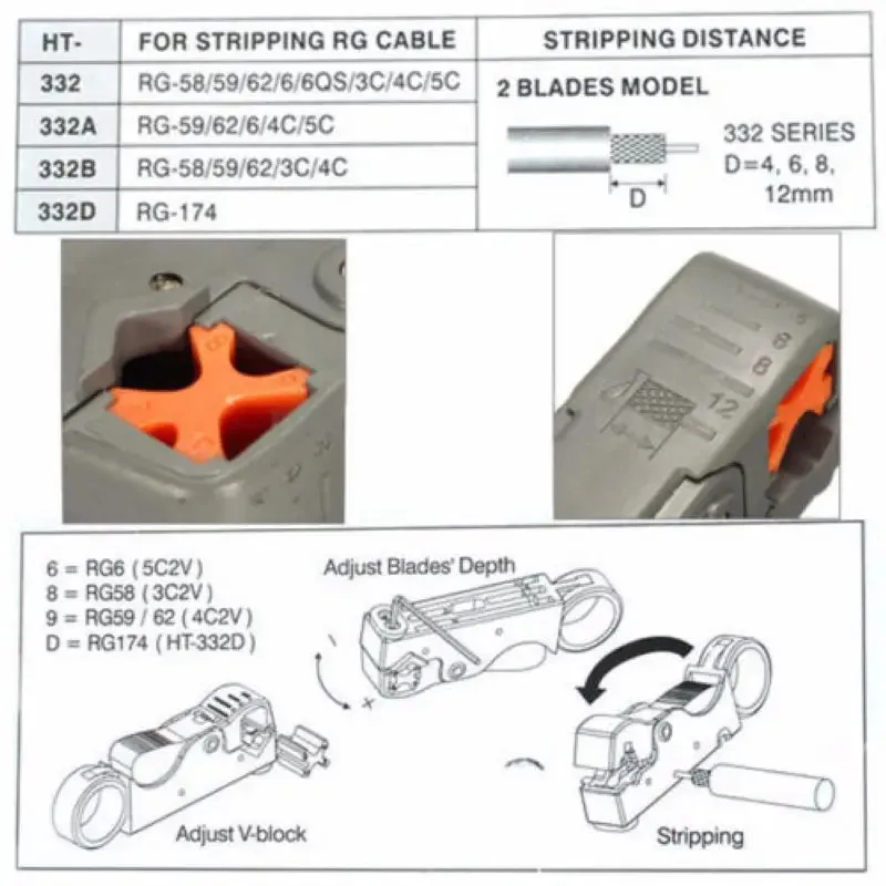 Coaxial Cable Wire Stripper